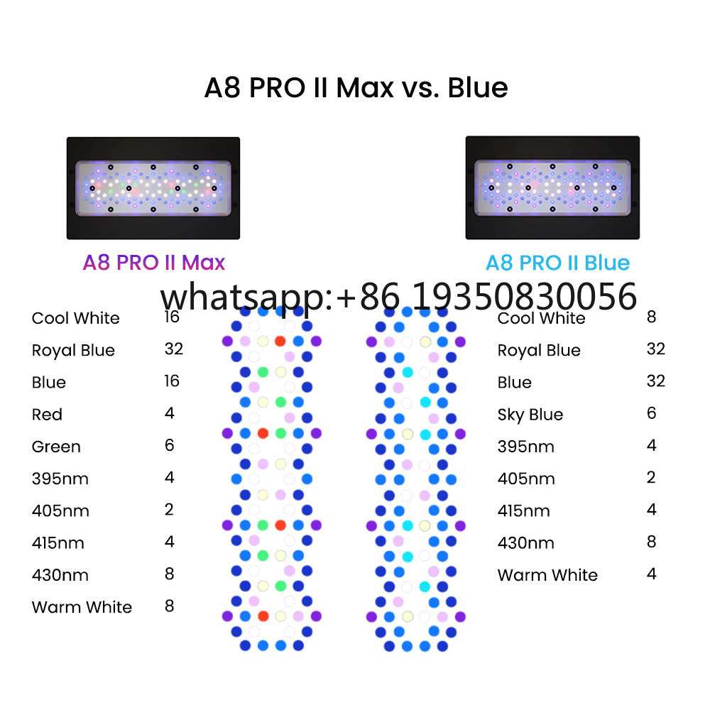 2026-A8 PRO II Max e Blue 240W - Marine Aquarium & Regional Centre Reviews recensione e prezzo